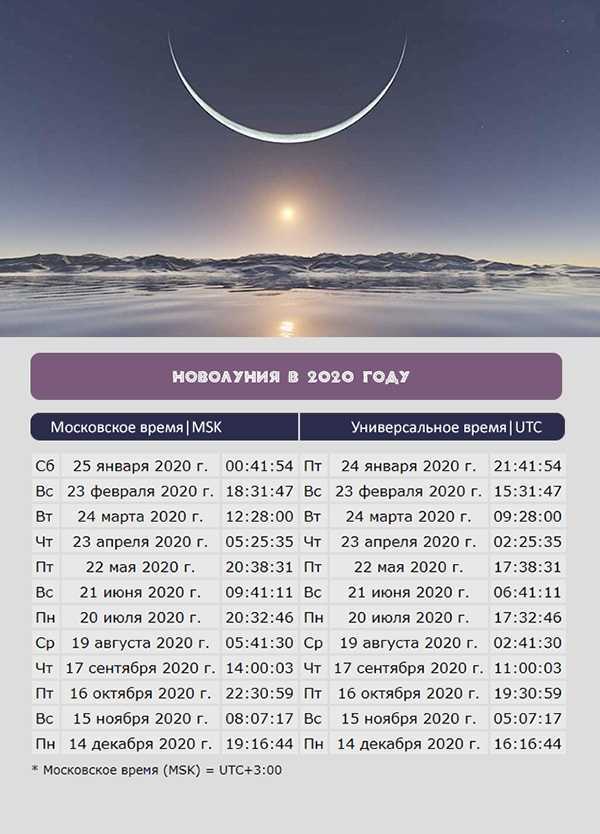 Лунный календарь повседневности: благоприятные дни для разных дел в январе 2020