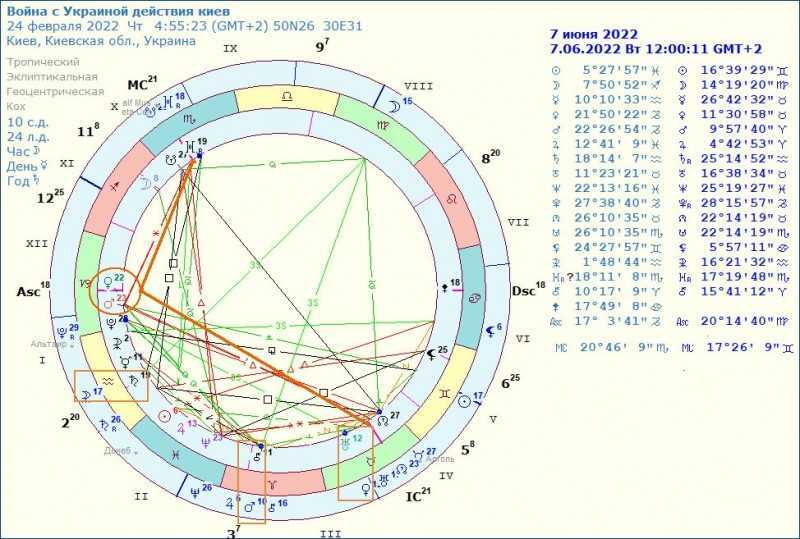 Венера в домах джйотиш: 12 позиций и их смысл