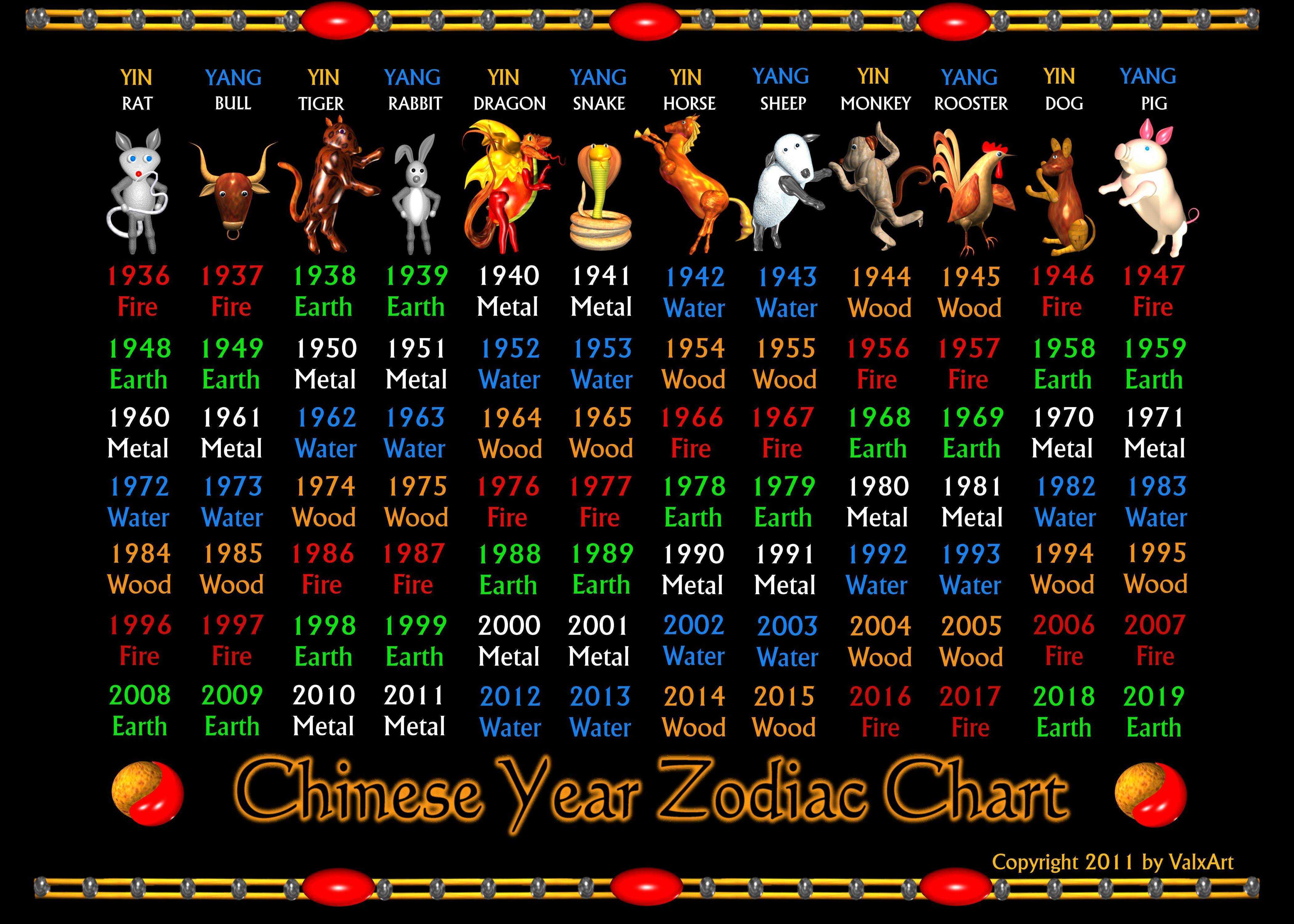 1972 кто по гороскопу. Восточный гороскоп по годам таблица. Знаки гороскопа по годам по порядку китайского. Таблица китайского гороскопа по животным. Китайский год по годам таблица.