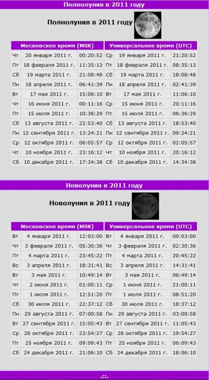 Таблица новолуний и полнолуний. Лунный календарь 2011. Календарь новолуний и полнолуний. Таблица полнолуний. Новолуние и полнолуние в 2023 году по месяцам таблица.