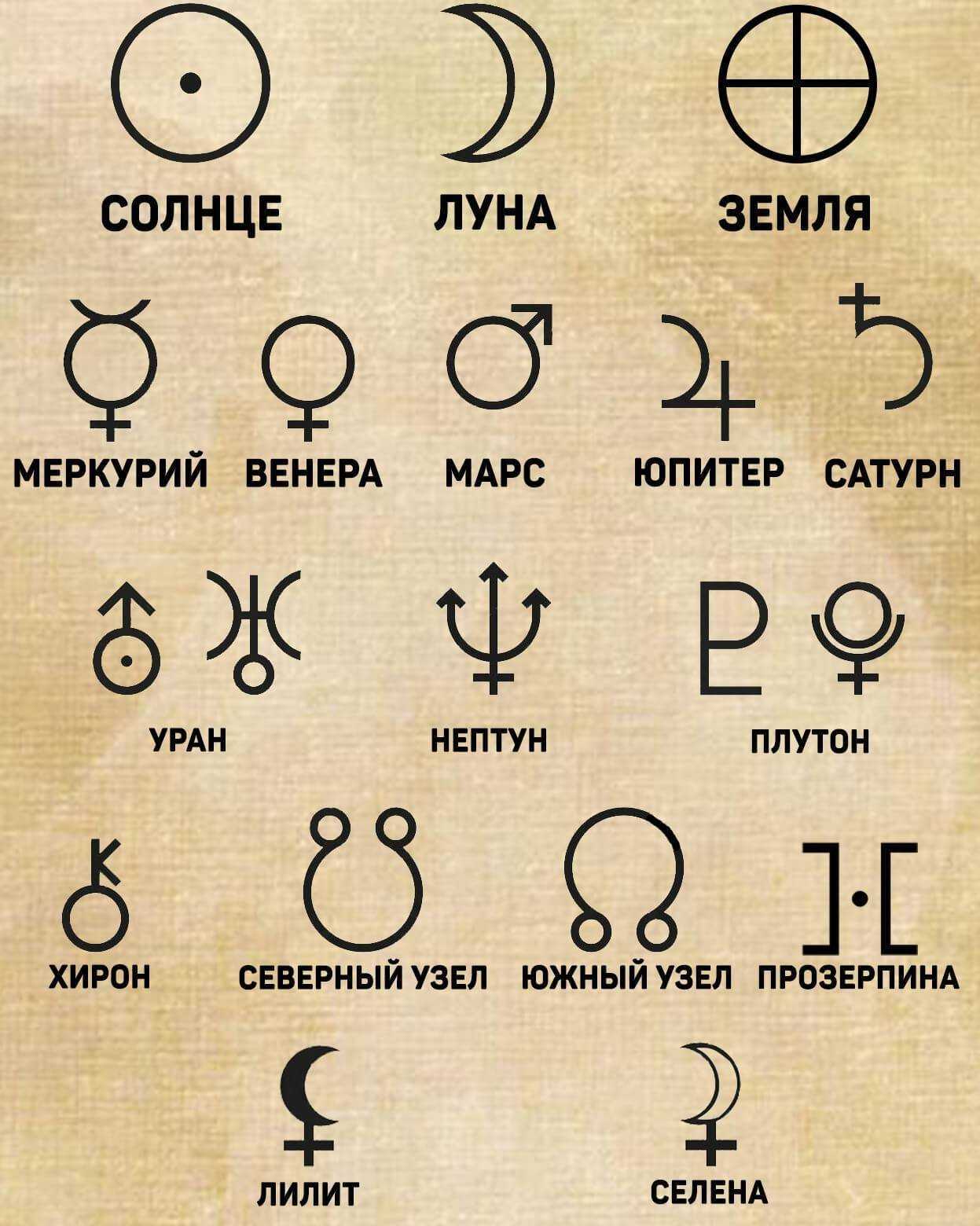 Знак зодиака телец: характеристика знака и совместимость