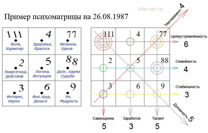 Нумерология: что значит 69?  :: syl.ru