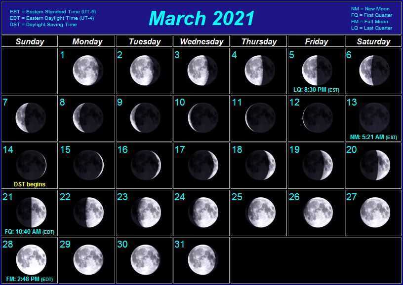 Лунный календарь на декабрь 2021 года