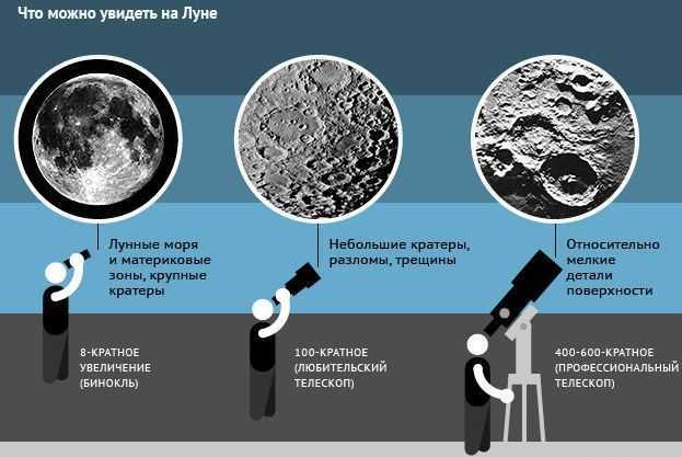 Что будет, если луна исчезнет