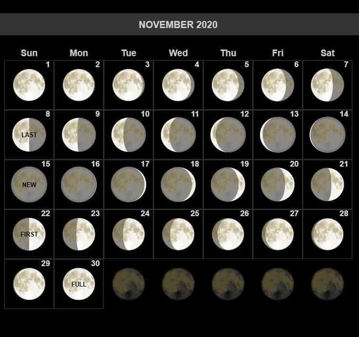Луна в ноябре 2020 года