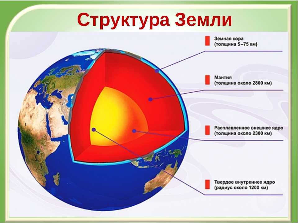 Планета земля