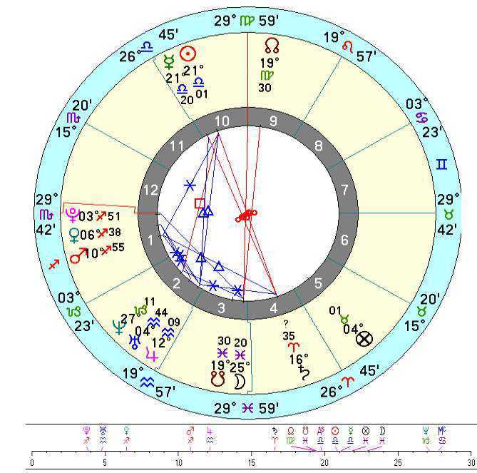 Марс в натальной карте. Плутон в натальной карте. Секстиль в астрологии. Секстиль в натальной. Транзит луна секстиль луна