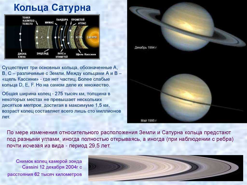 Из чего сделаны кольца сатурна | звездный каталог