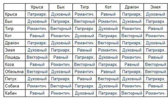 Северный узел в раке — южный узел в козероге в натальной карте