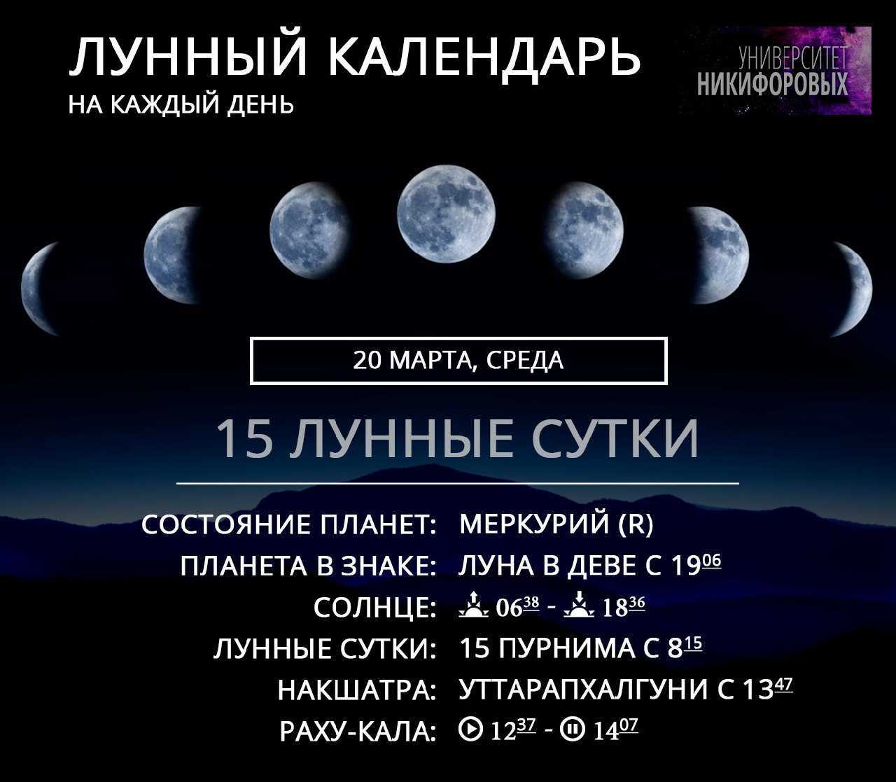 Лунный календарь на декабрь 2021 года: фазы, лунные дни, благоприятные дни