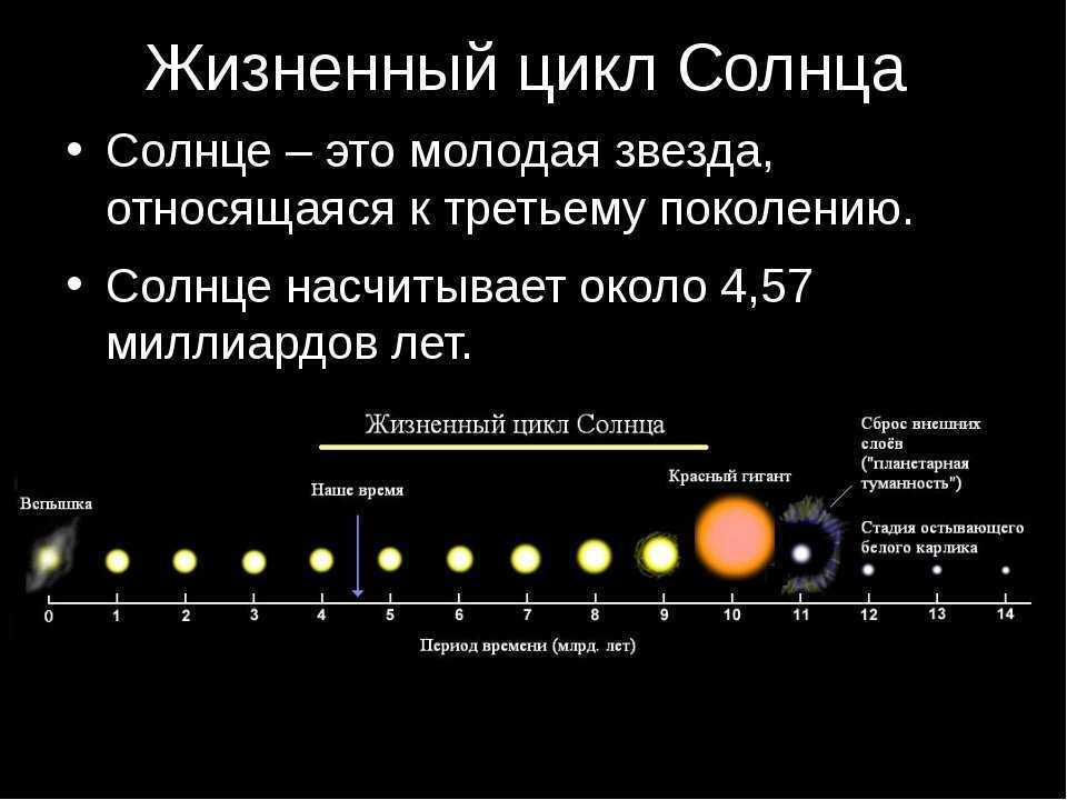 Продолжительность жизни солнечной системы. Жизненный цикл солнца астрономия. Жизненный цикл звезды солнца. Жизненный путь солнца. Ступени эволюции звезд.