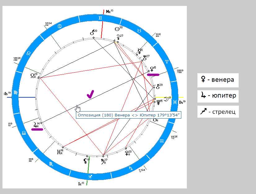 Тригон солнце-юпитер в натальной карте женщин и мужчин - значение, расшифровка