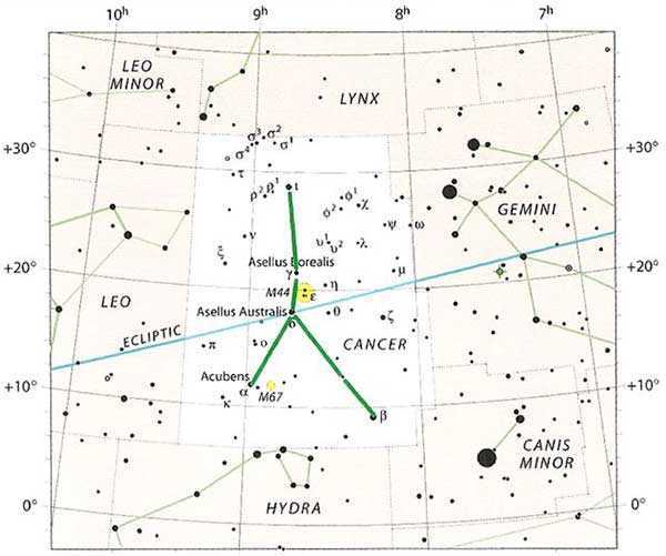 Созвездие рака звезды. Самые яркие звезды созвездия РВЬА. Звё9ды в созвездиирака. Звездная карта зодиакальных созвездий. Cancer Созвездие.