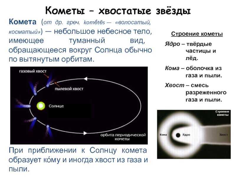 Кометы: происхождение, состав, отличия от других небесных тел