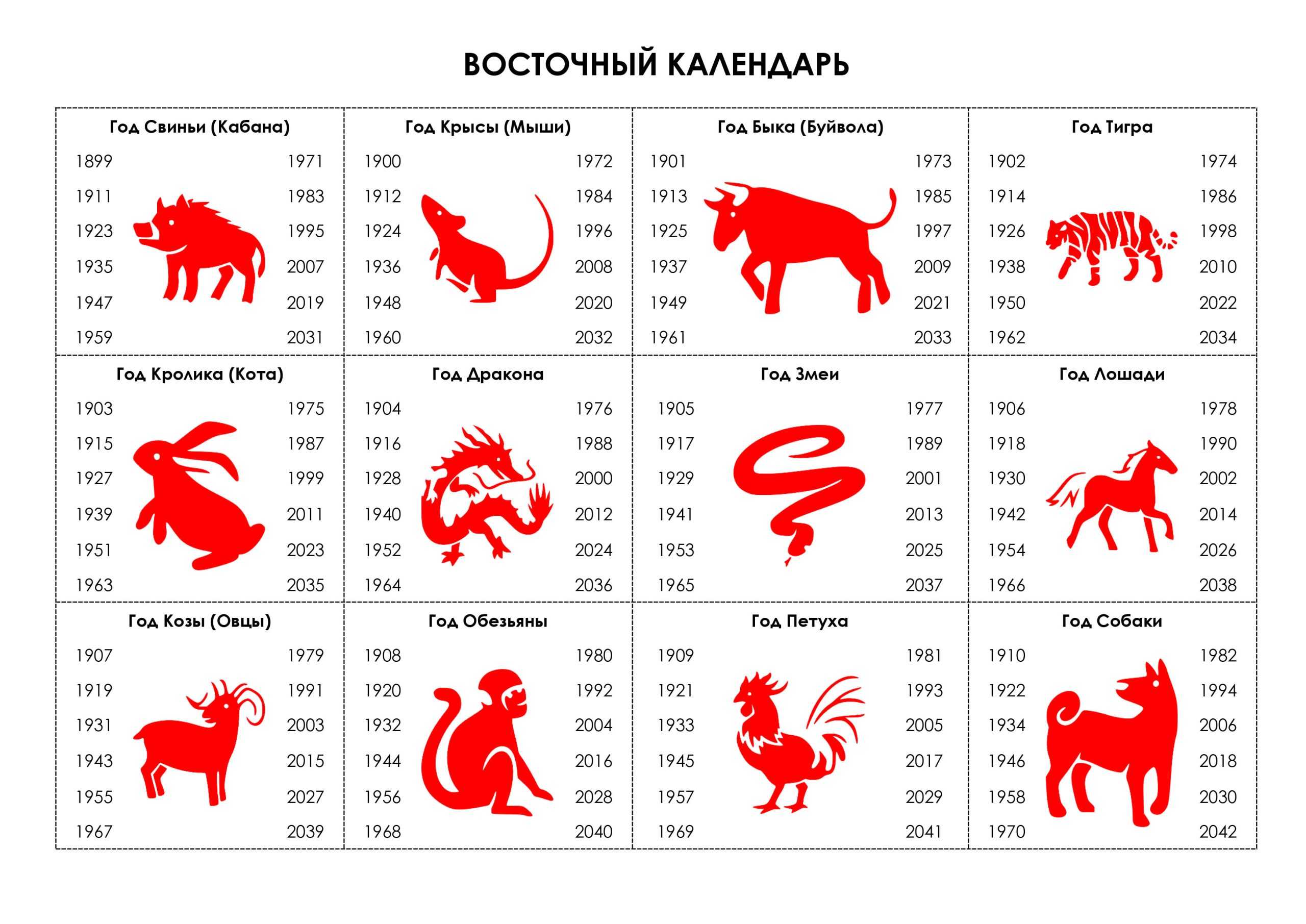 Узнайте, год какого животного по восточному, китайскому и славянскому календарю приходится на 2011 г Гороскоп и характеристика для женщин и мужчин