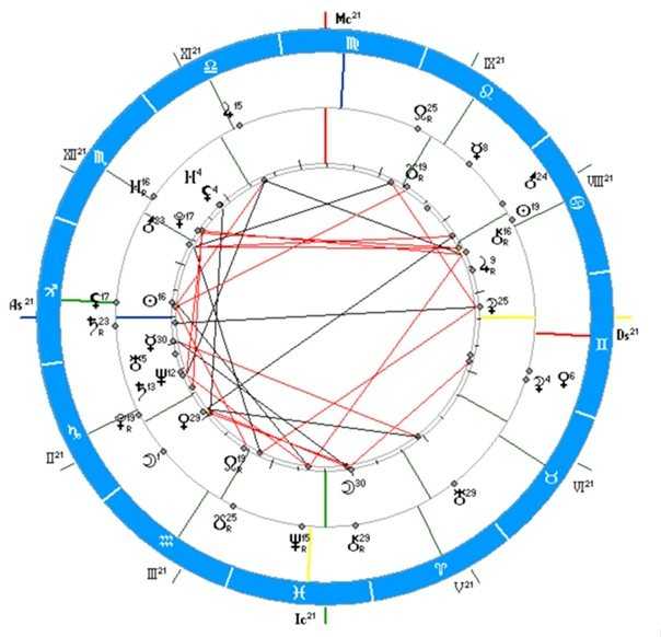 Соляр луна соединение луна. Лилит в 11 доме натальной карты. Соединение Луны и Лилит в натальной карте женщины. Черная Луна в астрологии.