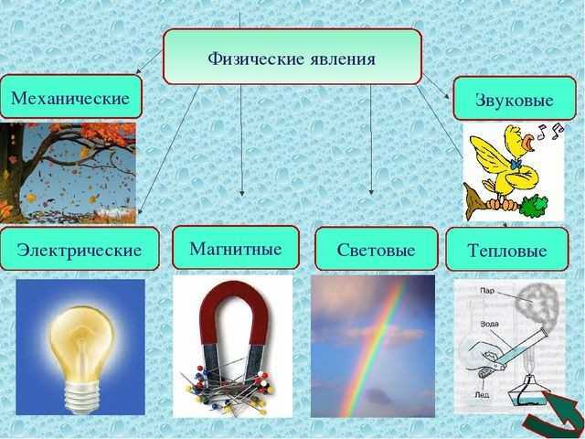 Скорость движения земли в космосе