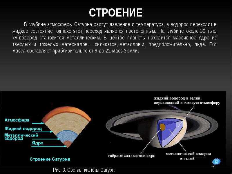 Планеты гиганты - астромания