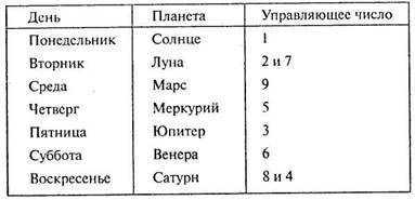Число 8: значение в нумерологии, дате рождения, судьбе человека