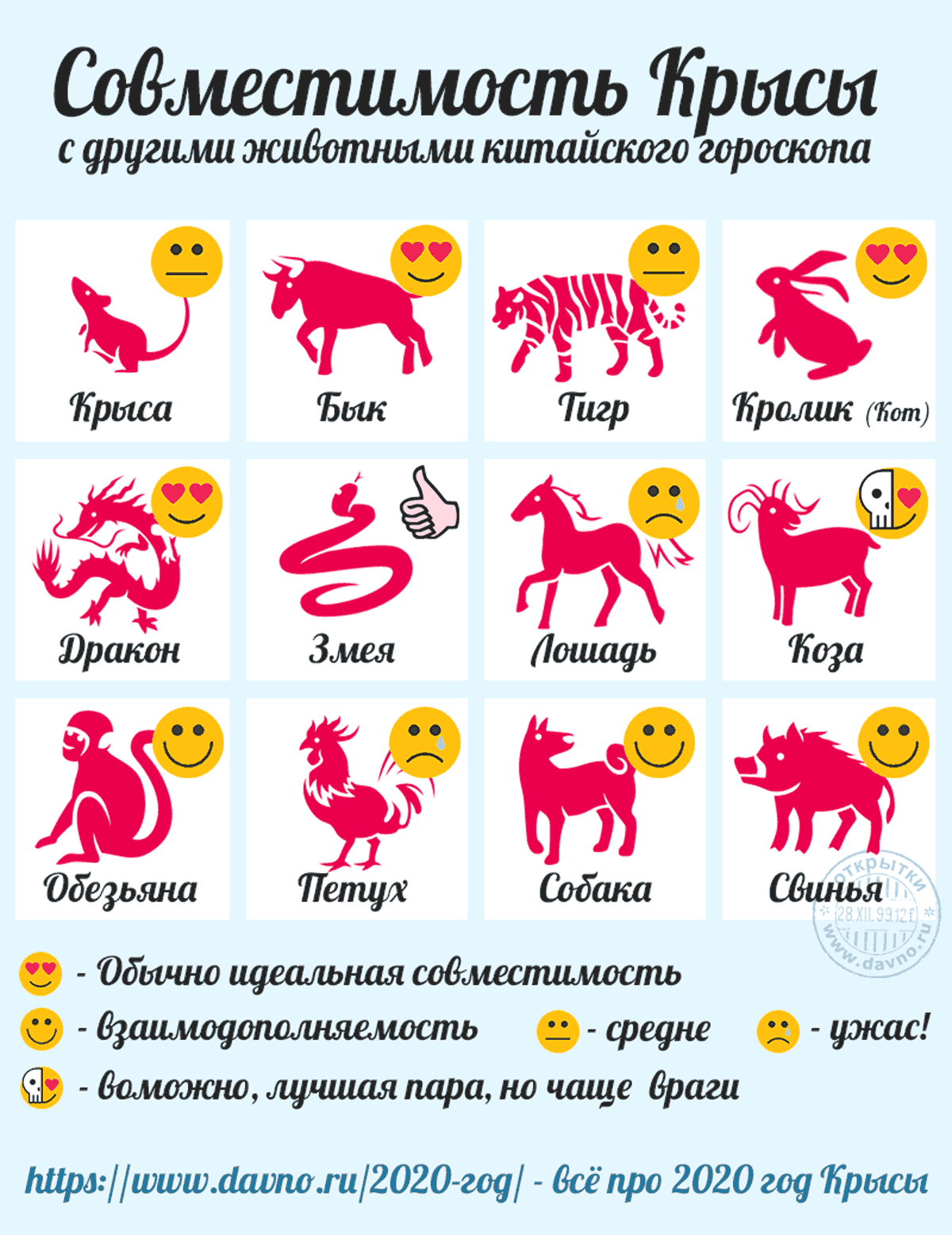 2020 год какого животного будет по календарю и гороскопу