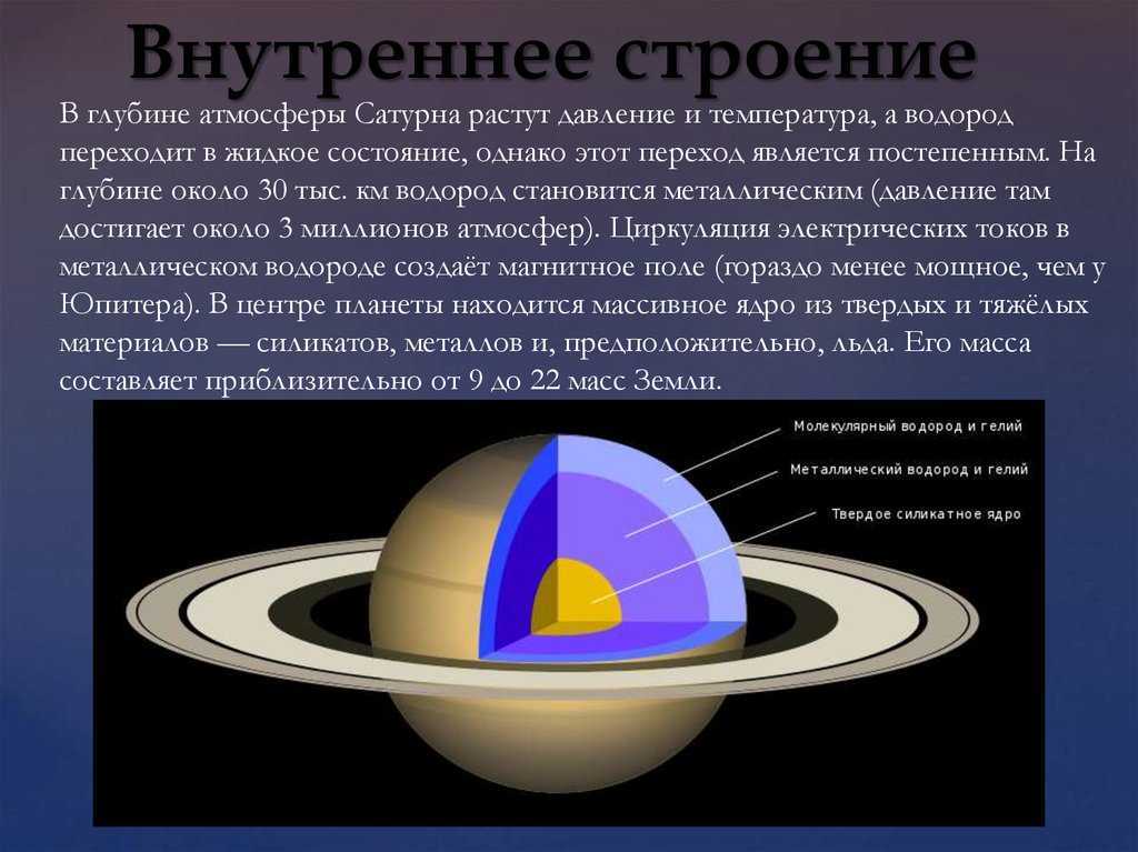 Планета состоящая из водорода. Сатурн химический состав планеты. Сатурн структура планеты. Сатурн Планета строение. Строение ядра Сатурна.