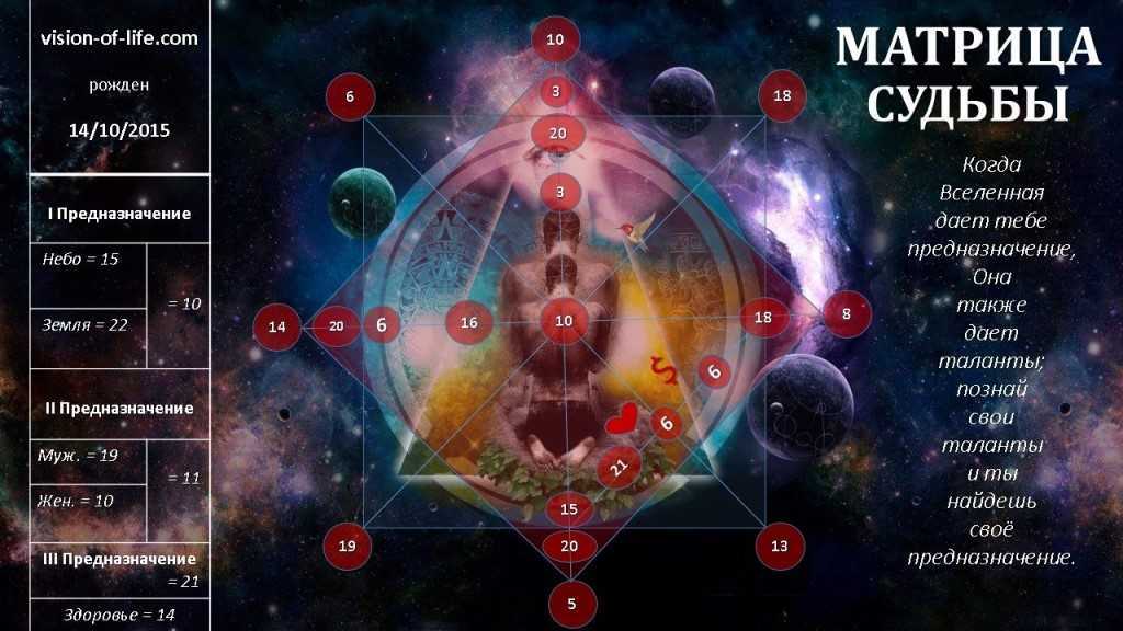 Матрица судьбы как путь в мир собственного «я» ⋆ астронова - астропроцессор для астрологов