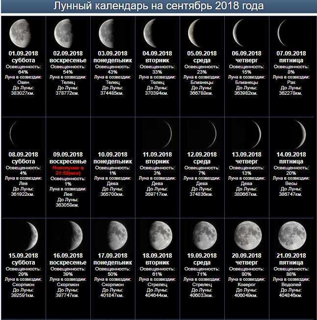 Лунный календарь сентябрь 2019 года: фаза луны сегодня, точная дата, когда новолуние и полнолуние