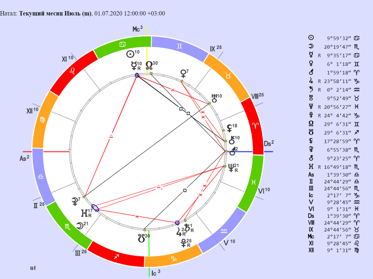 Годовой гороскоп для знака зодиака рак на 2022 год: новости, знаки зодиака, астрология, новый год, прогноз, советы, гороскопы