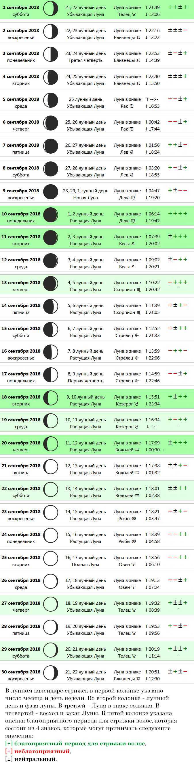 Лунный календарь покраски 2023. Растущая Луна для стрижки волос. Календарь стрижек для мужчин. Подстрижка волос по лунному календарю. Неблагоприятные лунные дни для стрижки волос.