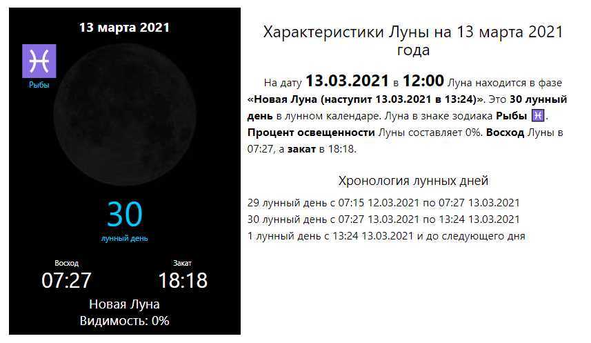 Лунный календарь на ноябрь 2021 года - подробное описание