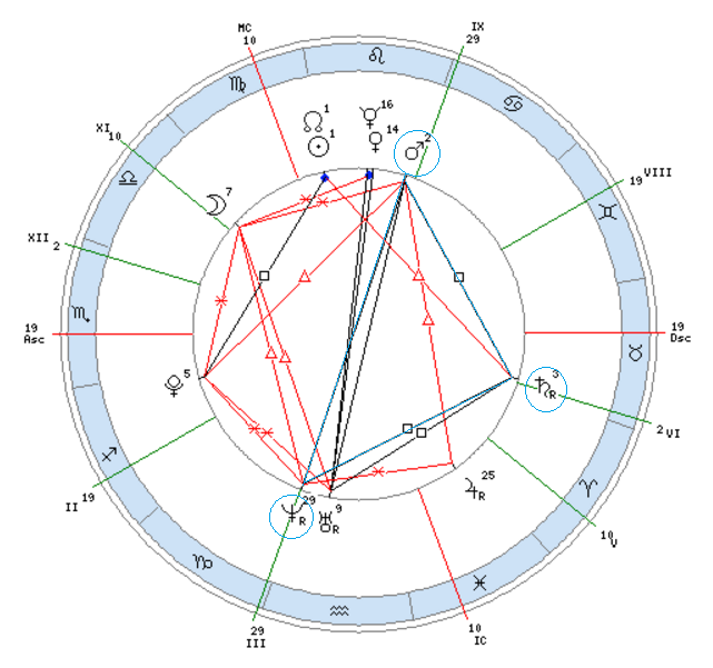 Луна меркурий синастрии. Тау-квадрат в астрологии. Тау-квадрат солнце Нептун Марс. Нептун в натальной карте. Аспекты Марса и Сатурна в натальной карте.