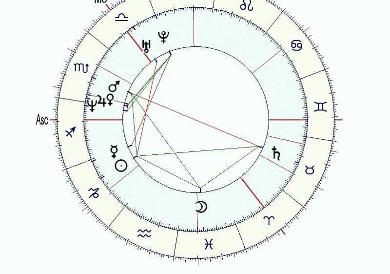 3 дом в ведической астрологии