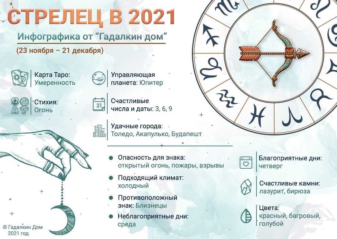 Гороскоп на 2023 год для всех знаков зодиака