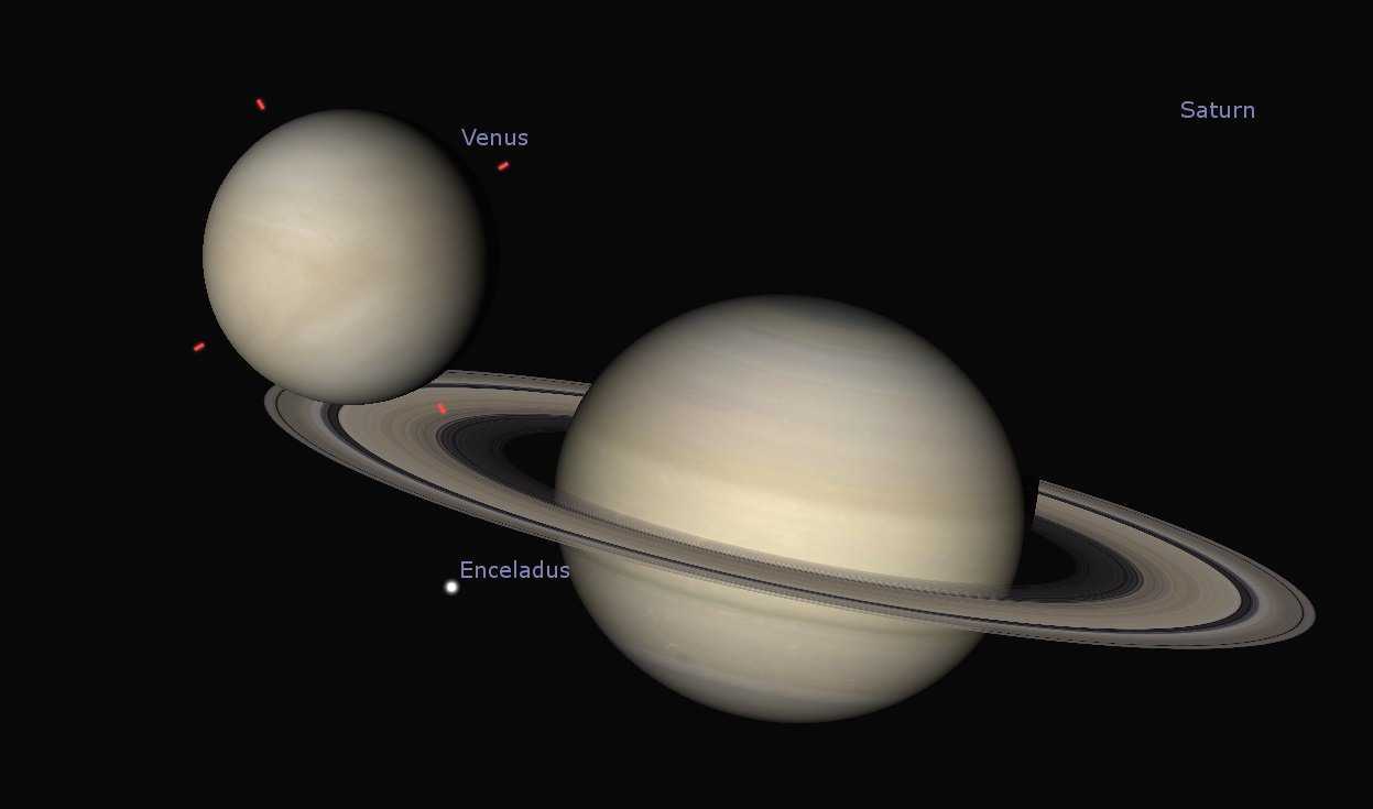 Квадратура сатурна и урана: астрологический прогноз на 2021 год по планетам | гороскопы