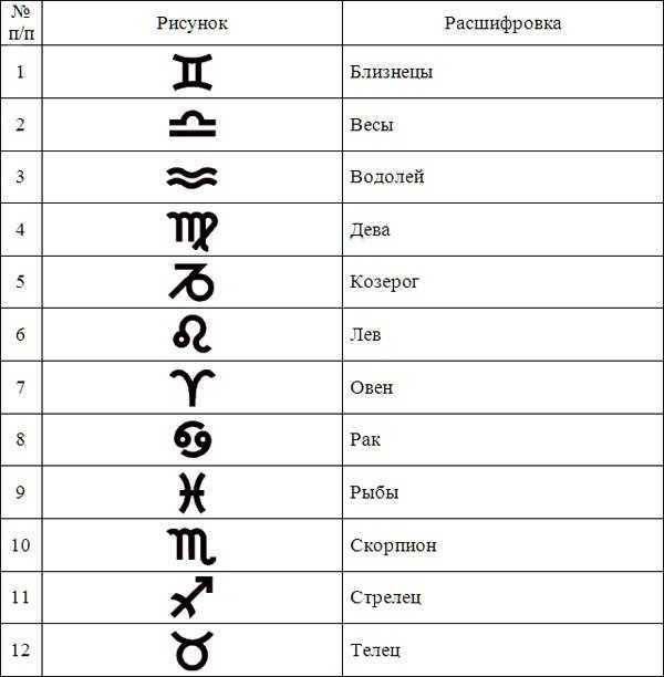 Форма и дизайн символа Тельца с примерами распространенных вариантов изображения барана, используемых в астрологии