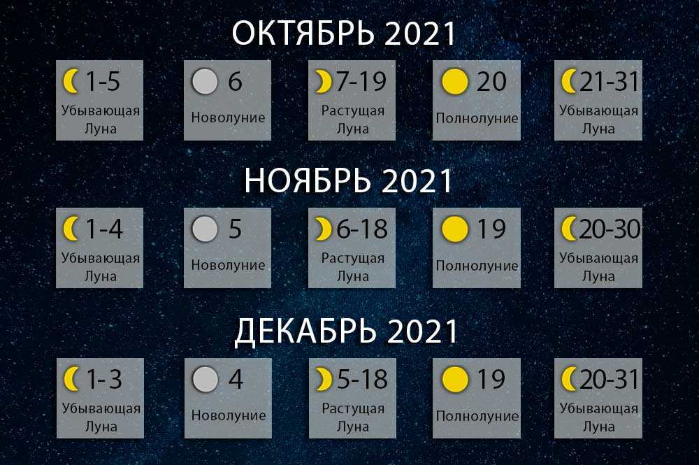 Лунный гороскоп — календарь на ноябрь 2021