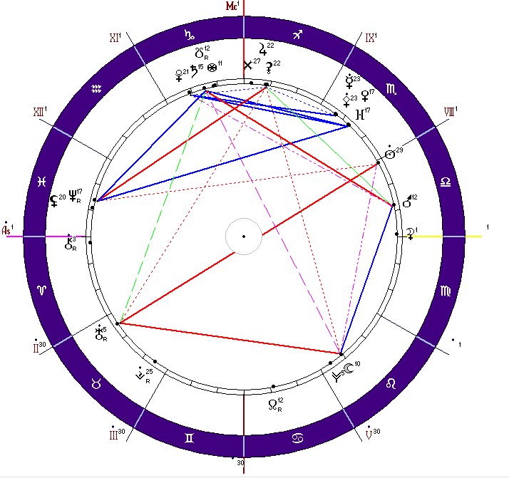 Квиконс это. Аспект квадратура в астрологии. Секстиль в астрологии. Астрологические символы аспектов. Аспекты в натальной карте.