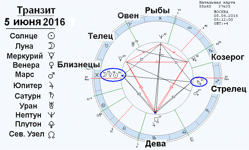 Узнайте, что означает Марс во 2 доме в ведической астрологии джйотиш для женщин и мужчин Подробное толкование натальной карты и солярного гороскопа