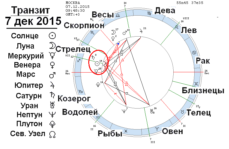 Гороскоп скорпион на 8 апреля 2024