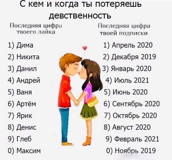 Если мужчина избегает называть женщину по имени