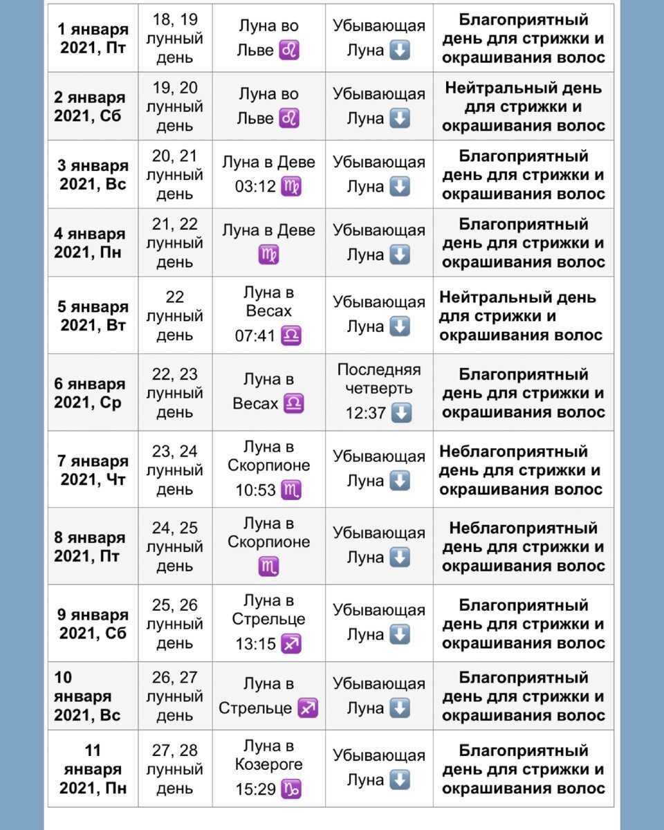 Лунный календарь стрижек на октябрь 2022 года / в этом месяце / журнал calend.ru