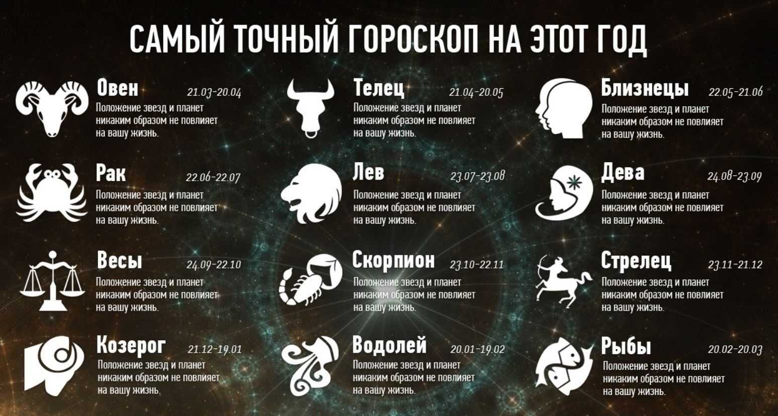 Гороскоп для всех знаков зодиака на 17 февраля от астролога анны сергеевой | агентство деловой информации