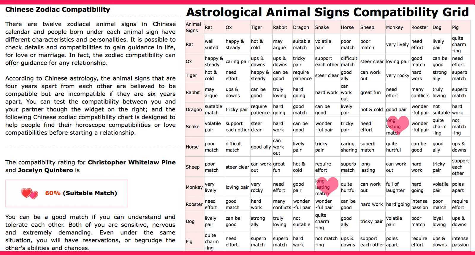 Совместимость по году рождения – гороскоп совместимости знаков зодиака по году рождения