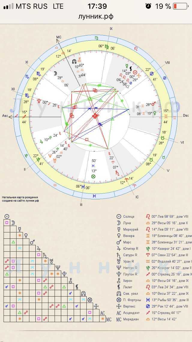 Марс в ведической астрологии