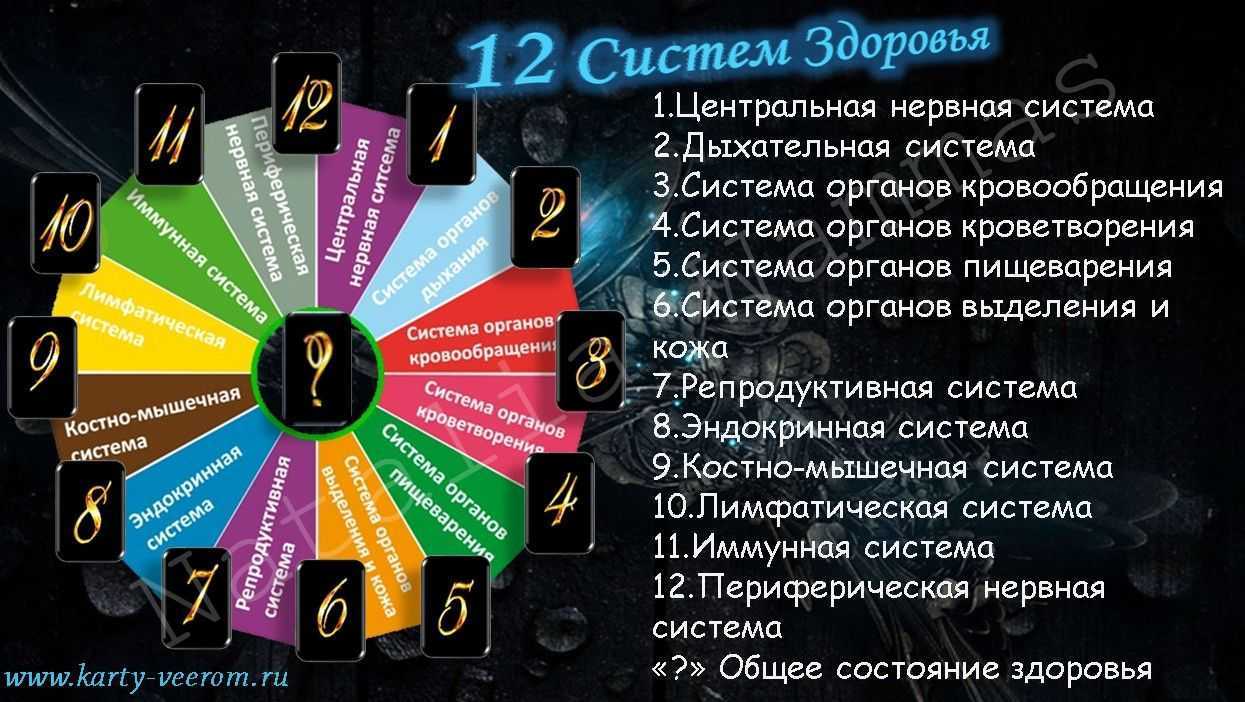 Звезда таро (старший 17 аркан): значение, сочетание, советы
