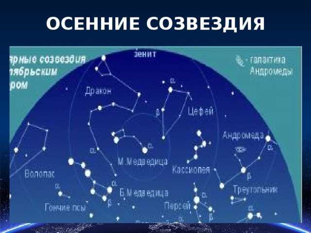 Созвездия осеннего неба 2 класс окружающий. Осенние созвездия. Созвездия осенью. Название осенних созвездий. Осенние созвездия для детей.