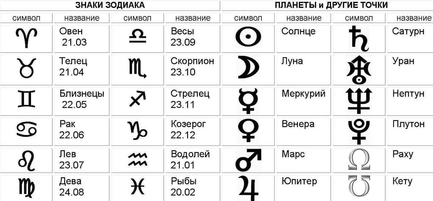 Астрологи рассказали, почему мы часто встречаем людей своего знака зодиака