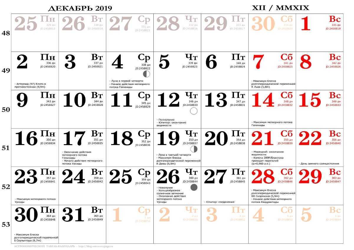 Лунный календарь 2019: фазы лунны, лунные дни, затмения, стоянки, циклы луны, начало сезонов | небесные врата