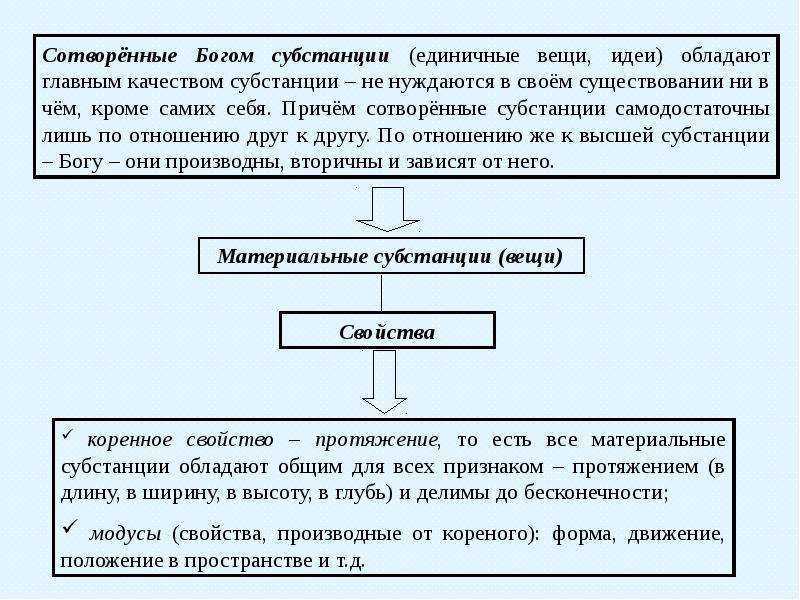 Учение о субстанции. Учение о субстанциональности числа. Рационалистическое мировоззрение. Учение Декарта о субстанции называется. Учение о субстанции Бэкона.