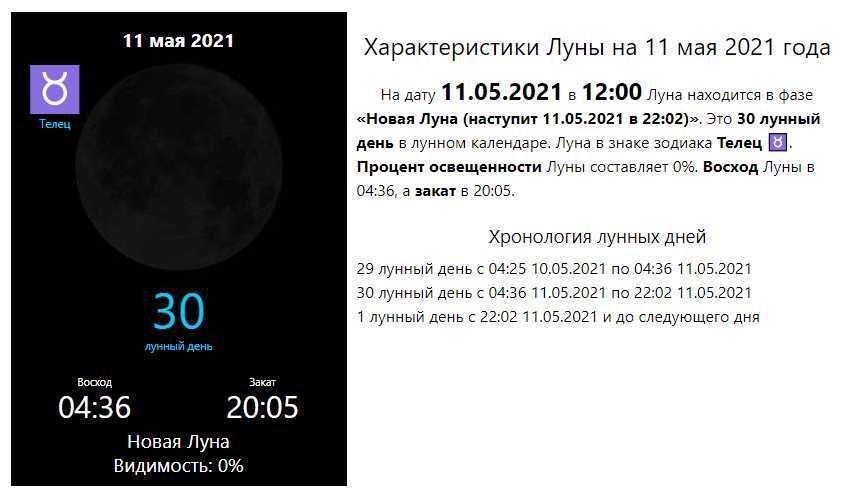 20 апреля 2024 какая луна
